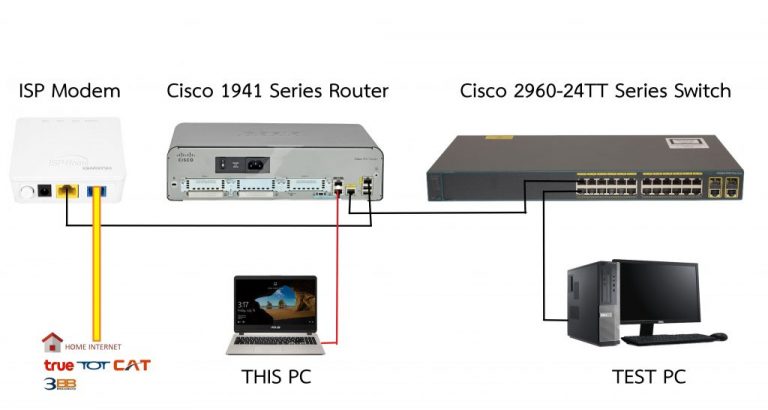 การสร้าง Home Office เองที่บ้าน ด้วย Cisco Router และ L2 Switch – AbleNet