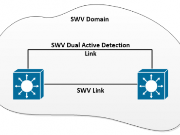 การ Configure Switch โดยใช้ StackWise Virtual Technology