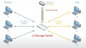 L2 Switch คืออะไร? มีกี่ชนิด? แต่ละชนิดมีลักษณะการทำงานต่างกันอย่างไร ...