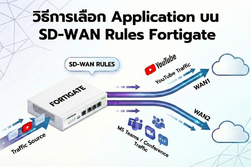 วิธีการ เลือก Application บน SD-WAN Rules Fortigate