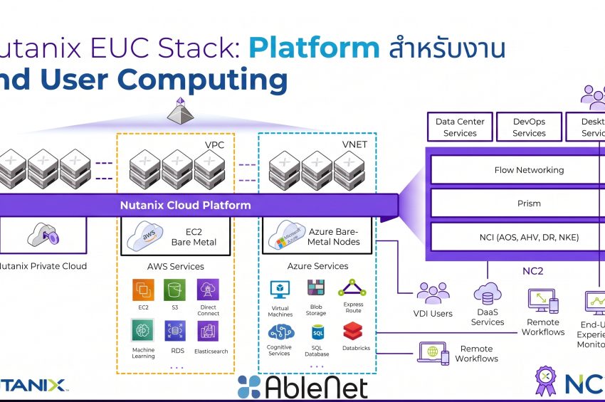 Nutanix EUC Stack: Platform สำหรับงาน End User Computing