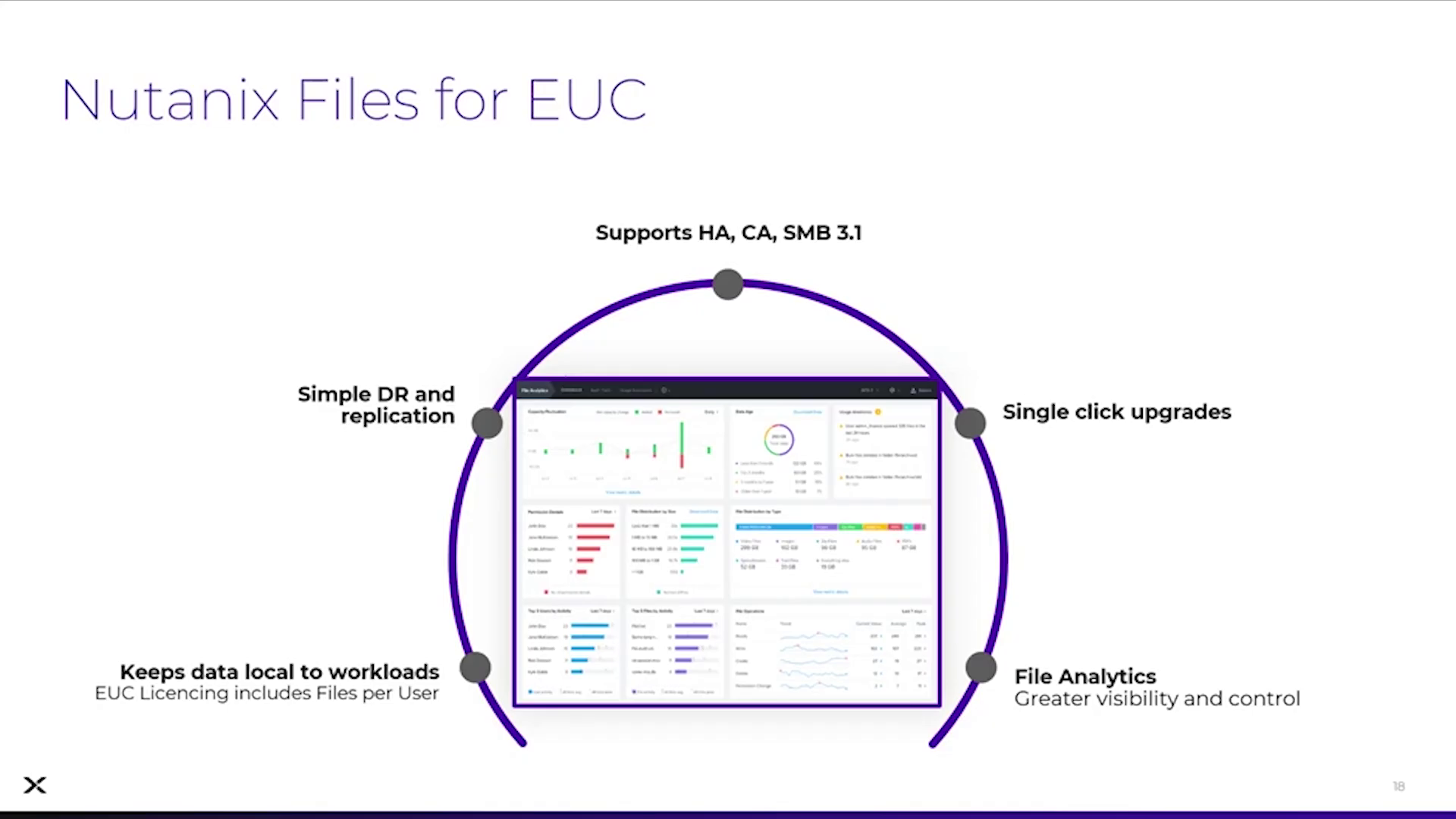 Nutanix Files for EUC