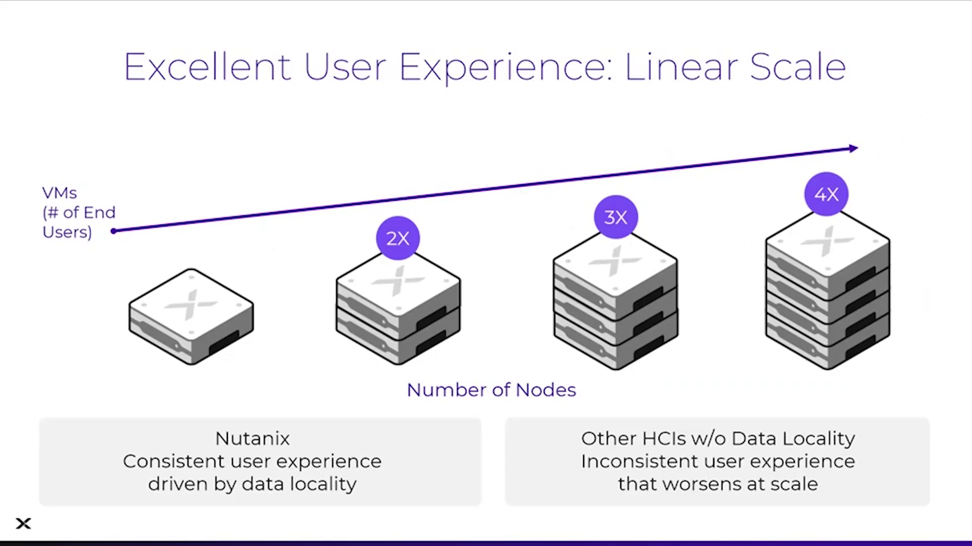 Excellent User Experience: Linear Scale
