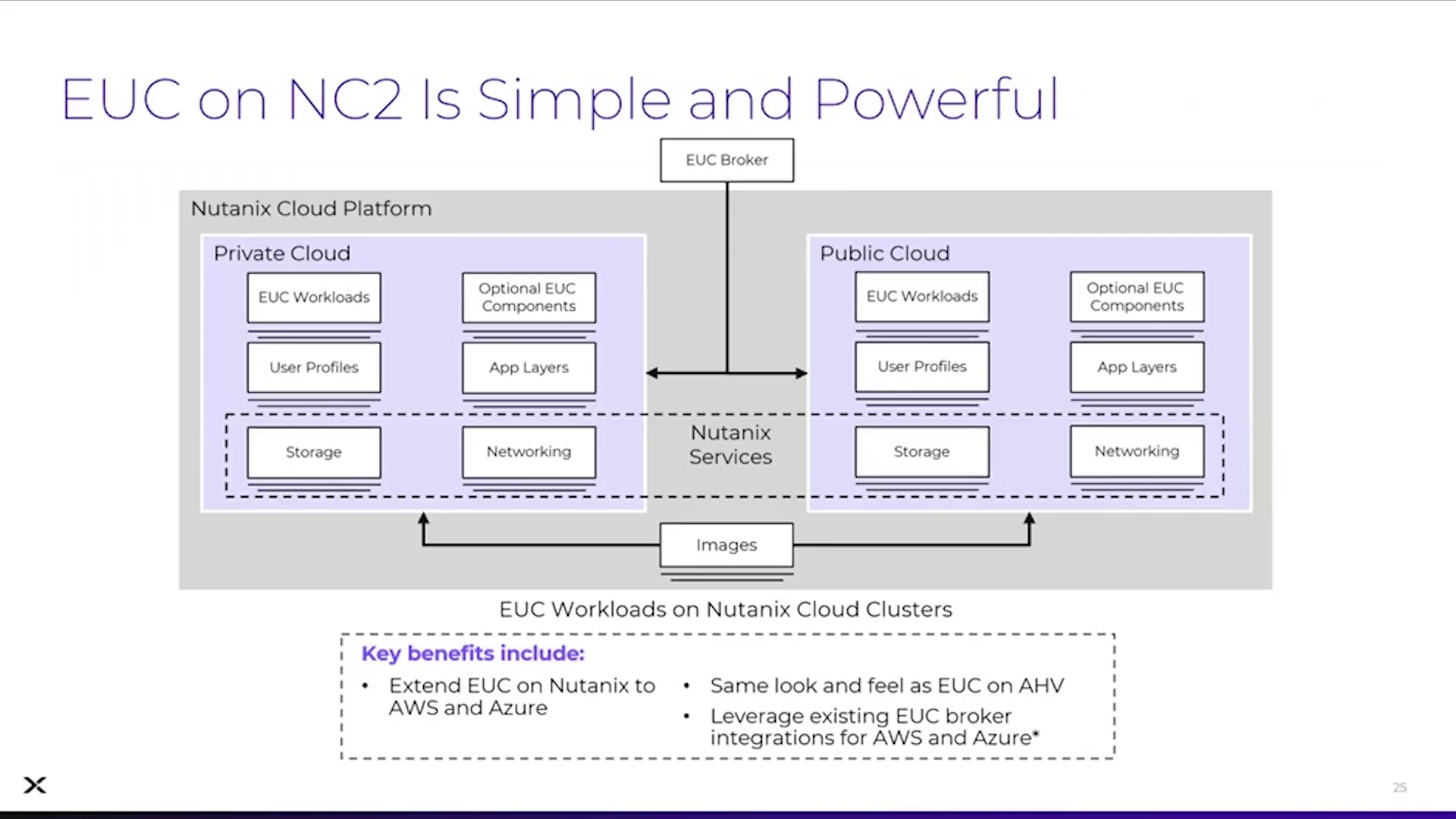 EUC on NC2
