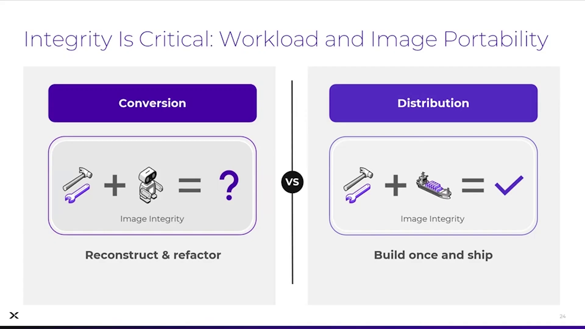 Integrity Is Critical: Workload and Image Portability