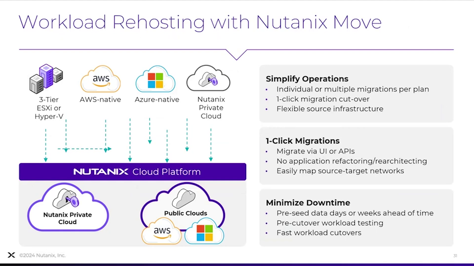 Workload Rehosting with Nutanix Move