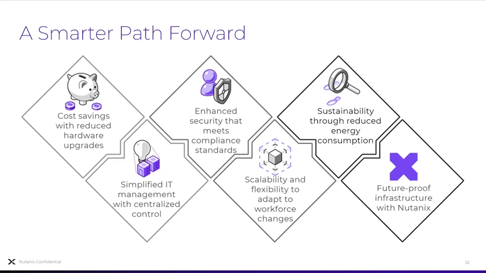 A Smarter Path Forward