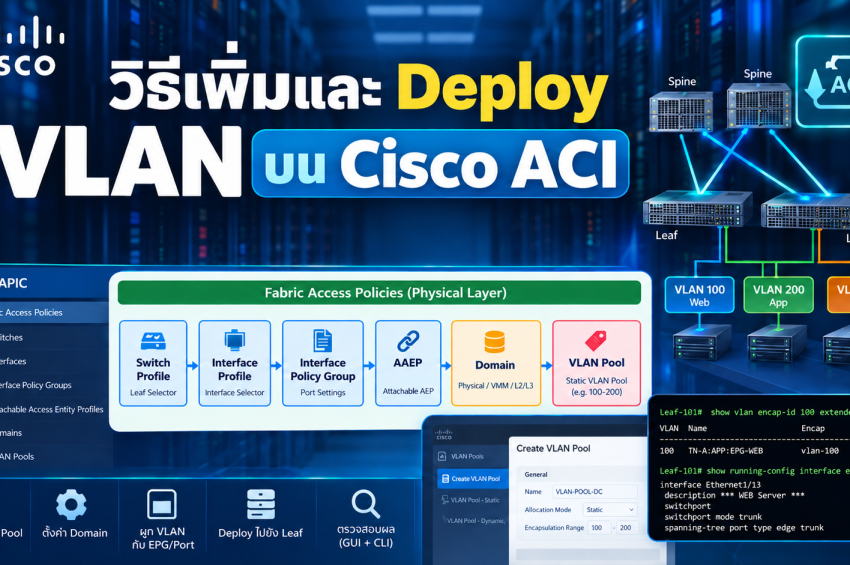 วิธีเพิ่มและ Deploy VLAN บน Cisco ACI