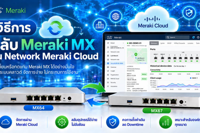 วิธีการ สลับ Meraki MX บน Network Meraki Cloud